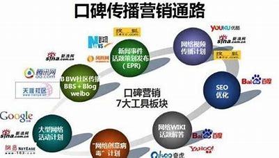 SEO助力打造金口碑，靠谱策略与实践