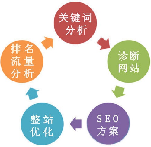 余杭区SEO关键词价格，市场分析、价值评估与策略探讨