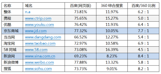 百度与360SEO排名，策略与技巧