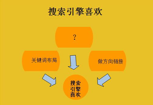 深圳SEO网站关键词优化教程