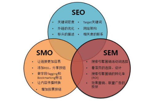 SEO关键词的重要性