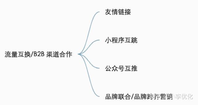 探索与SEO2互为几电子体的奥秘