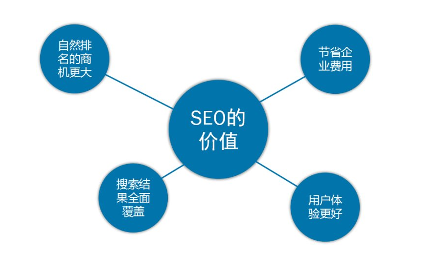 闽清一般SEO联系方式详解