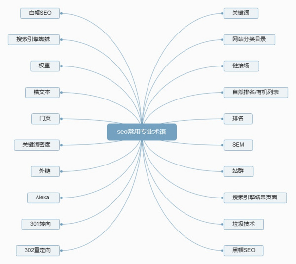 云龙区专业SEO优化策略详解