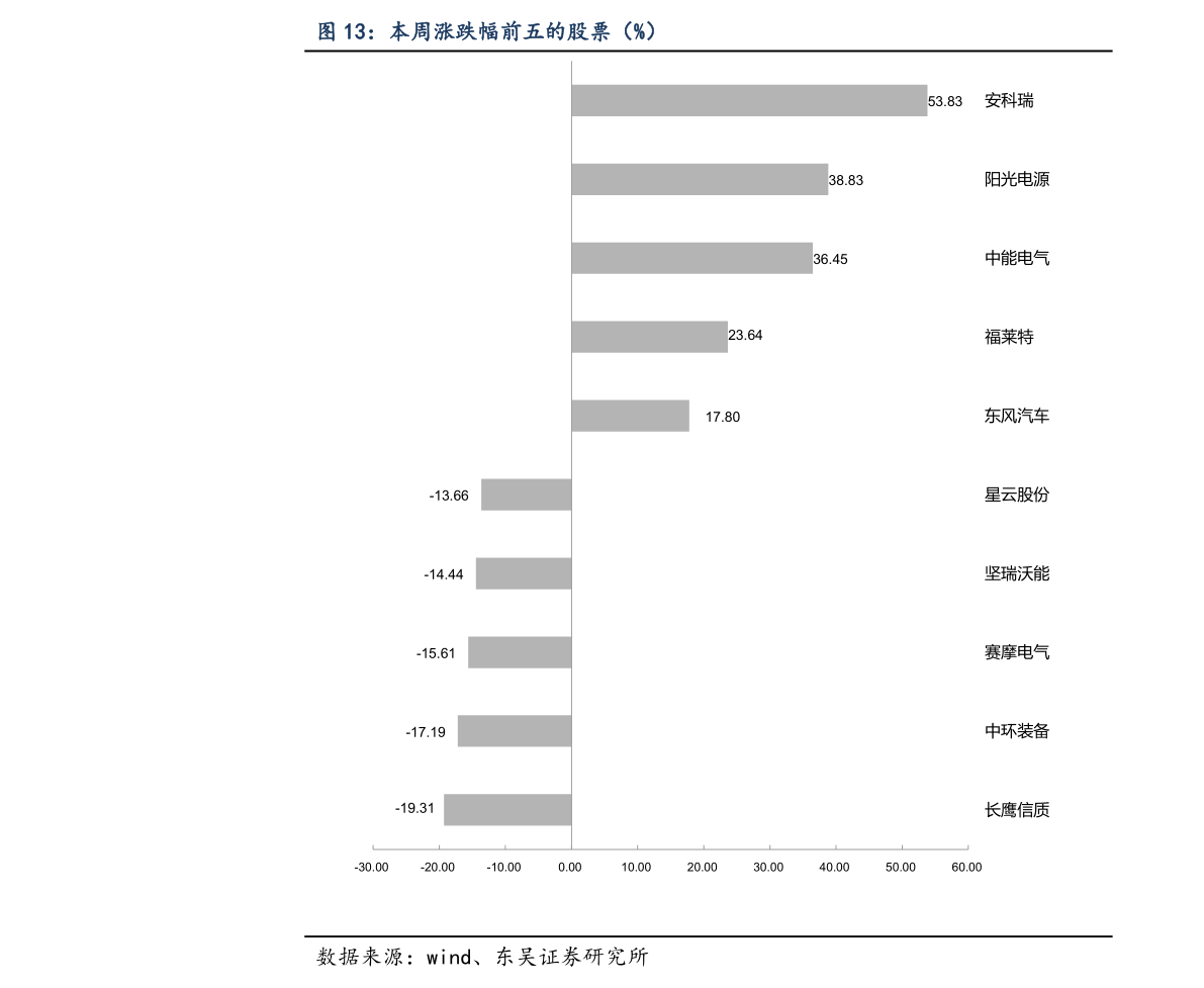 荔湾区SEO外包服务费用解析