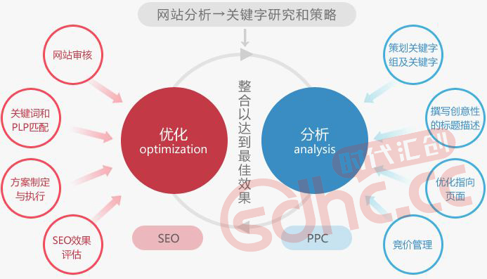 开州区专业性SEO推广，引领企业网络市场的新航标