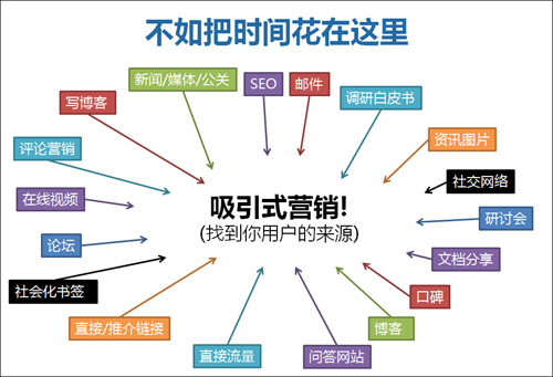 闽侯企业SEO销售价格分析