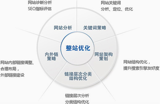 网络优化与SEO，异同解析