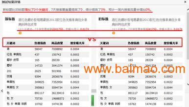 西安专业SEO销售价格解析