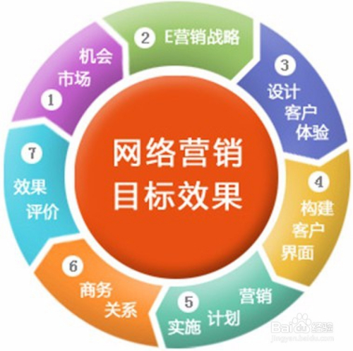 西安专业SEO销售价格解析