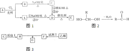 探究SO2与H2SO3之间的还原反应