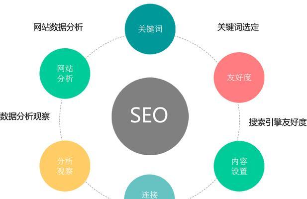 第一天入职做SEO，新征程的起点