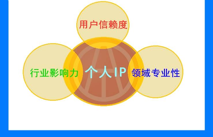 二手车SEO推广策略，选择优质平台与市场分析