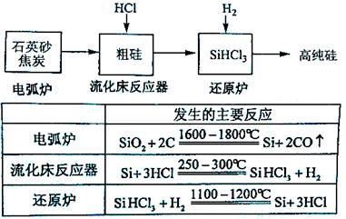 SEO2，是否为碱性氧化物的探讨