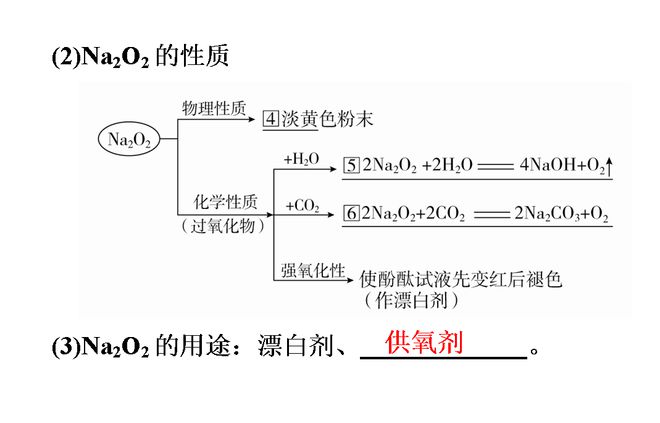 SEO2，是否为碱性氧化物的探讨