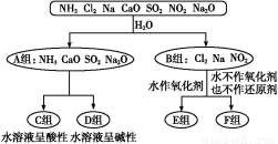 SEO2，是否为碱性氧化物的探讨