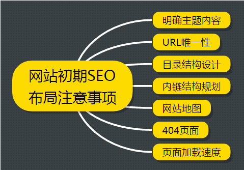 SEO，我所擅长的领域