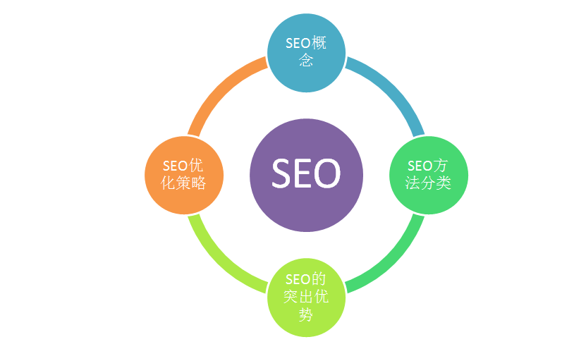 SEO技术，提升网站排名的关键