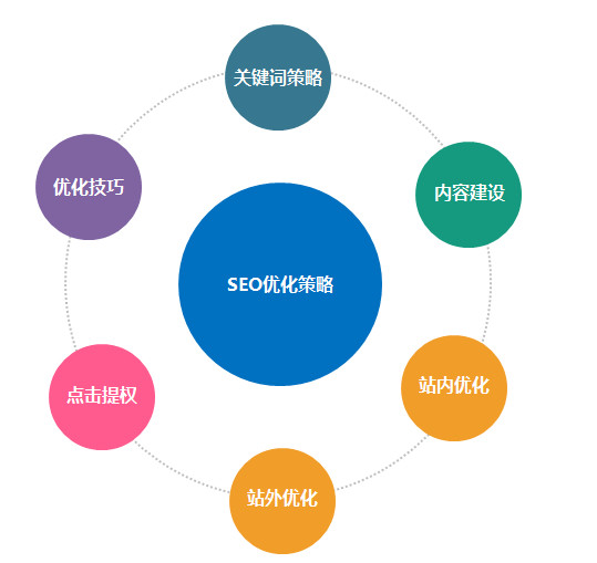 SEO教程，如何选择一家优秀的SEO公司并掌握SEO技巧